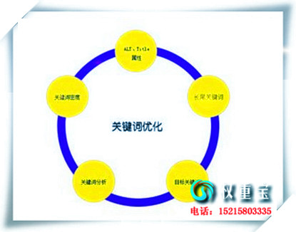 վ˲Ը ҪѹSEOеȡ